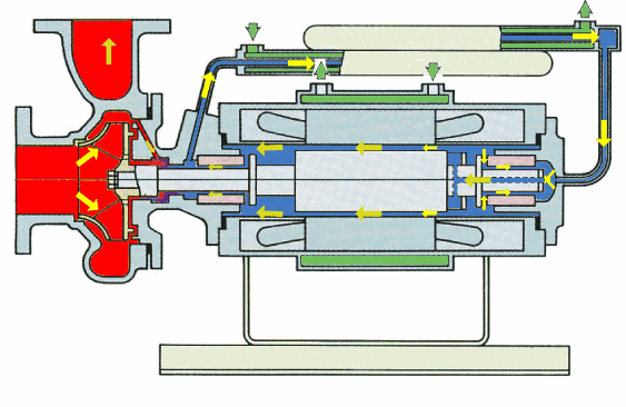 导热油加热器如何选择合适的导热油泵